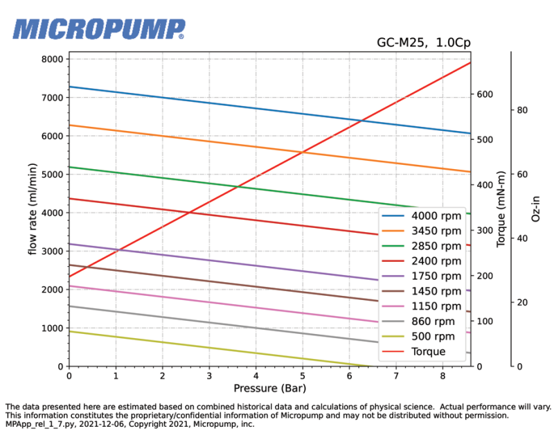 GC Series - Automation Solutions